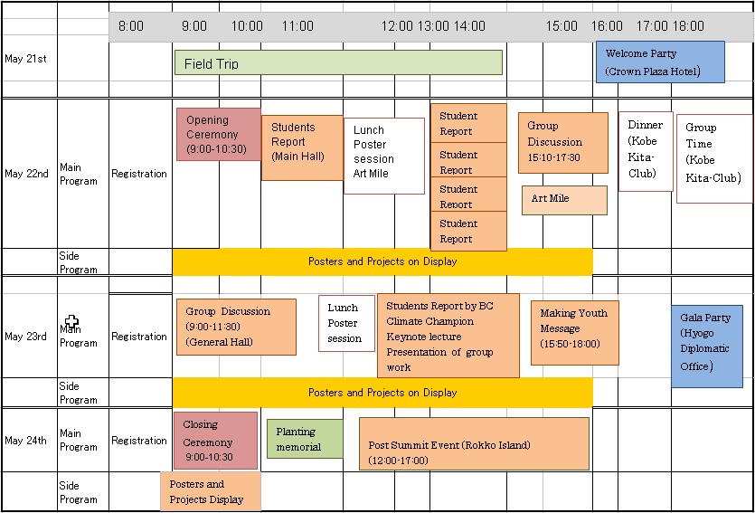 Program